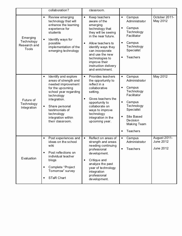 Sample Action Plan for Teachers Luxury Technology Professional Development Action Plan