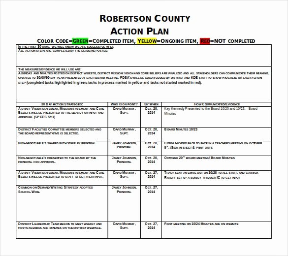 Sample Action Plan for Teachers New Action Plan Examples Pertaminico with Example Action