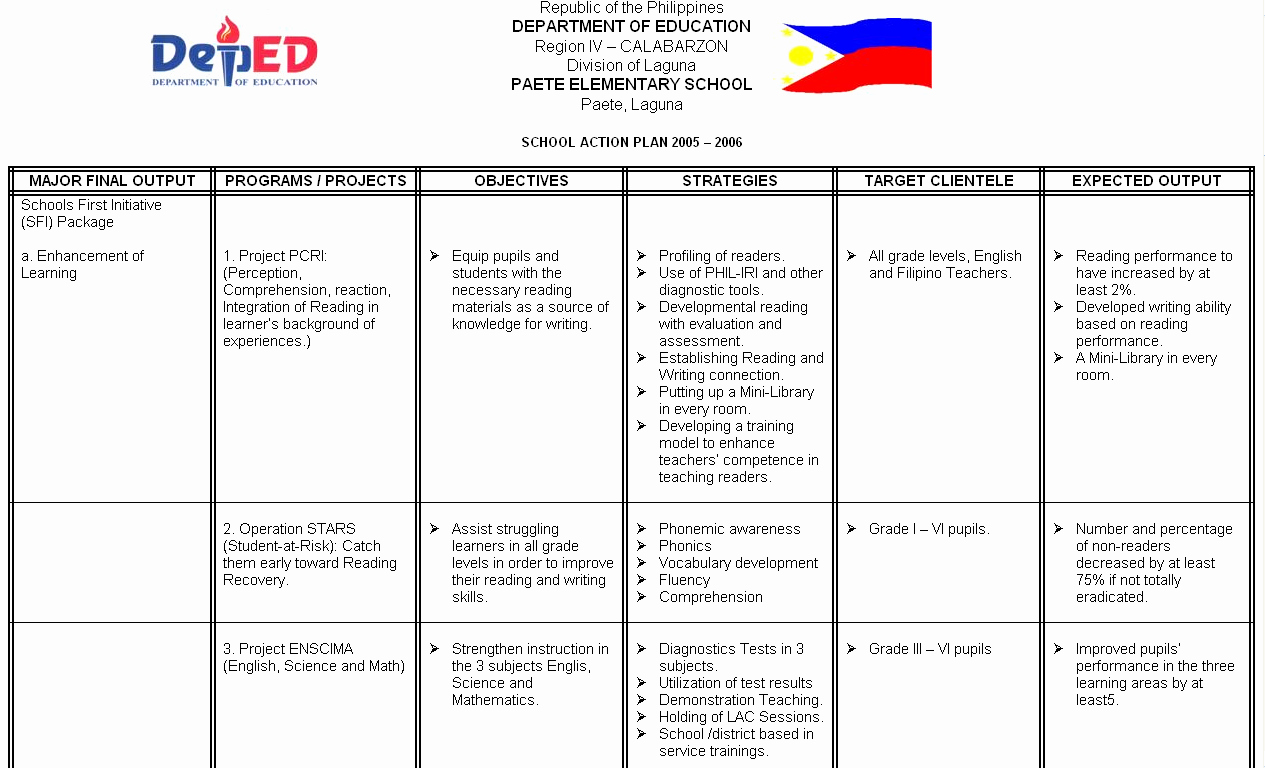 Sample Action Plan for Teachers Unique Phillipines Clipart Math Education Pencil and In Color