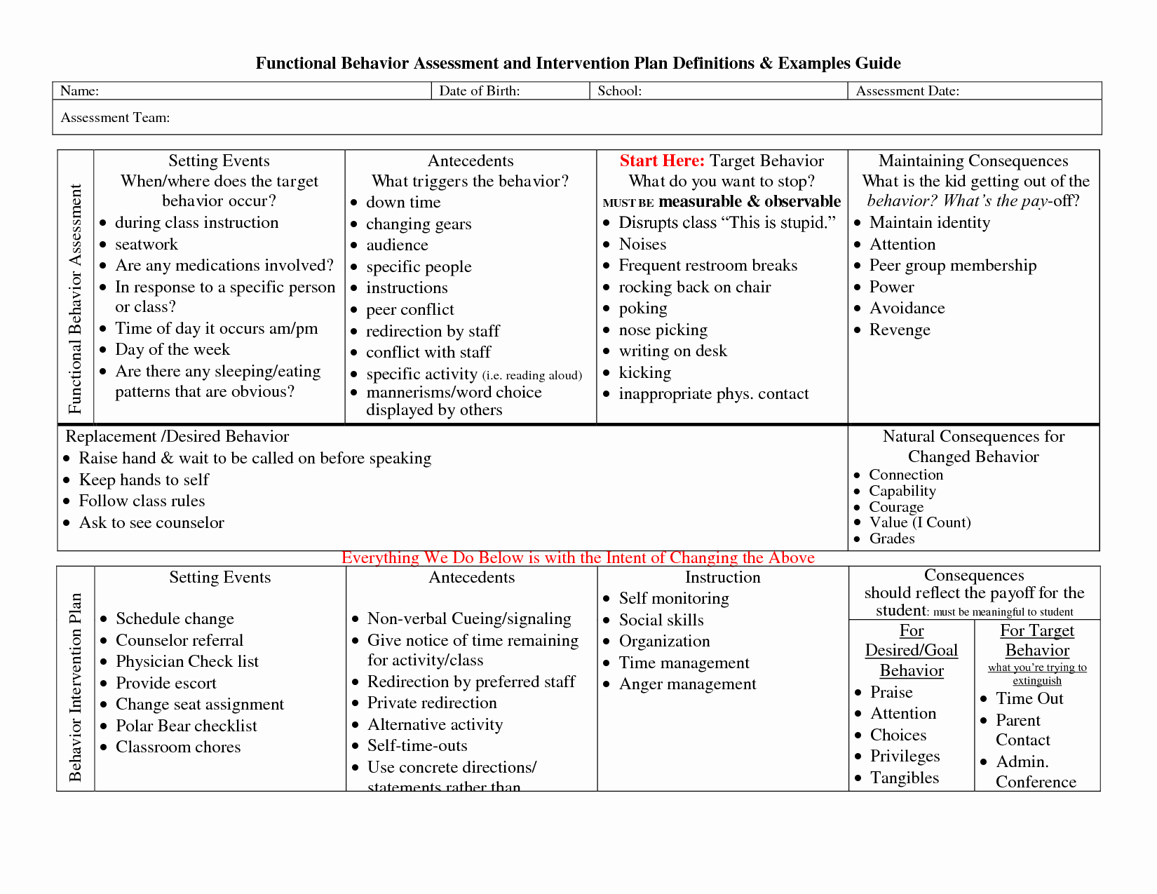 Sample Behavior Plan Best Of Functional Behavior assessment Example Google Search