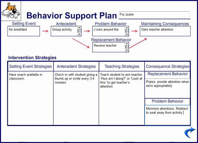 Sample Behavior Plan Inspirational Behavior Support Plan Visual Resume