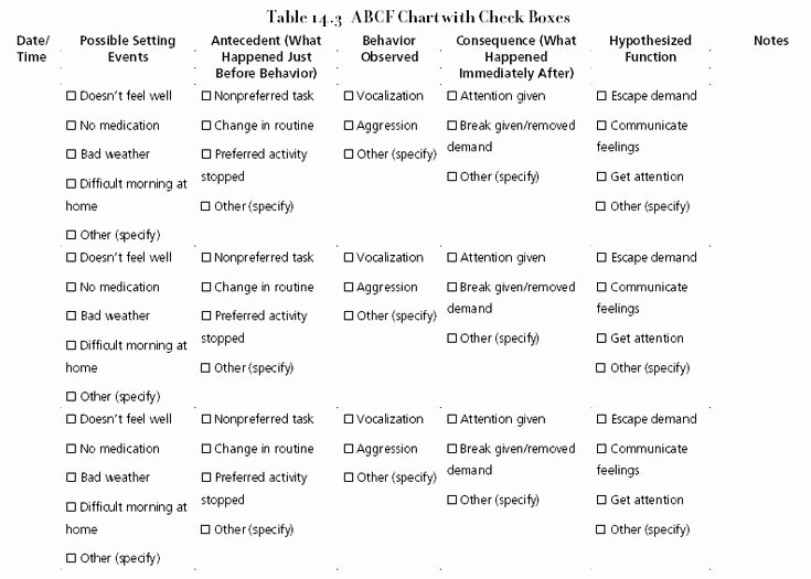 Sample Behavior Plan Unique Pleted Functional Behavior assessment