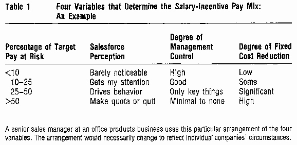 Sample Bonus Plan Document Awesome Sales Mission Structure Examples and Tips