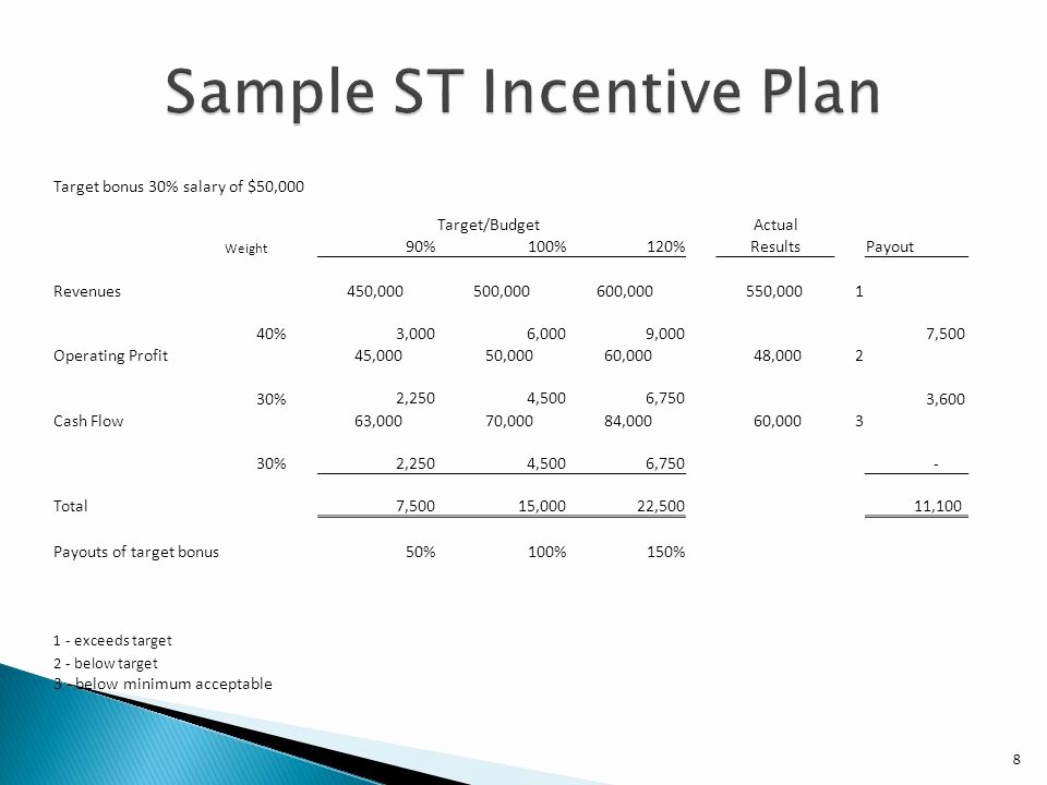 Sample Bonus Plan Document