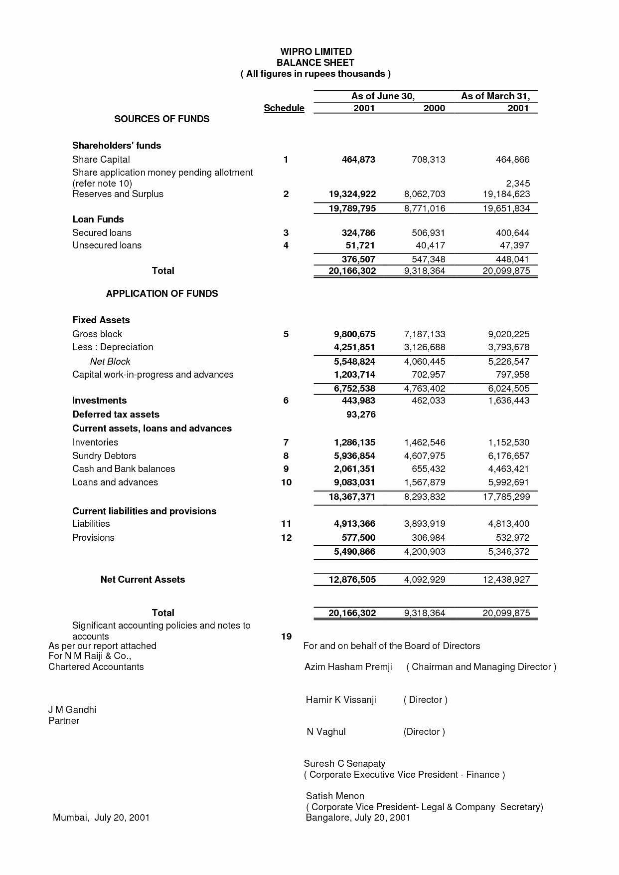 Sample Bonus Plan Document Fresh Employee Bonus Program Template