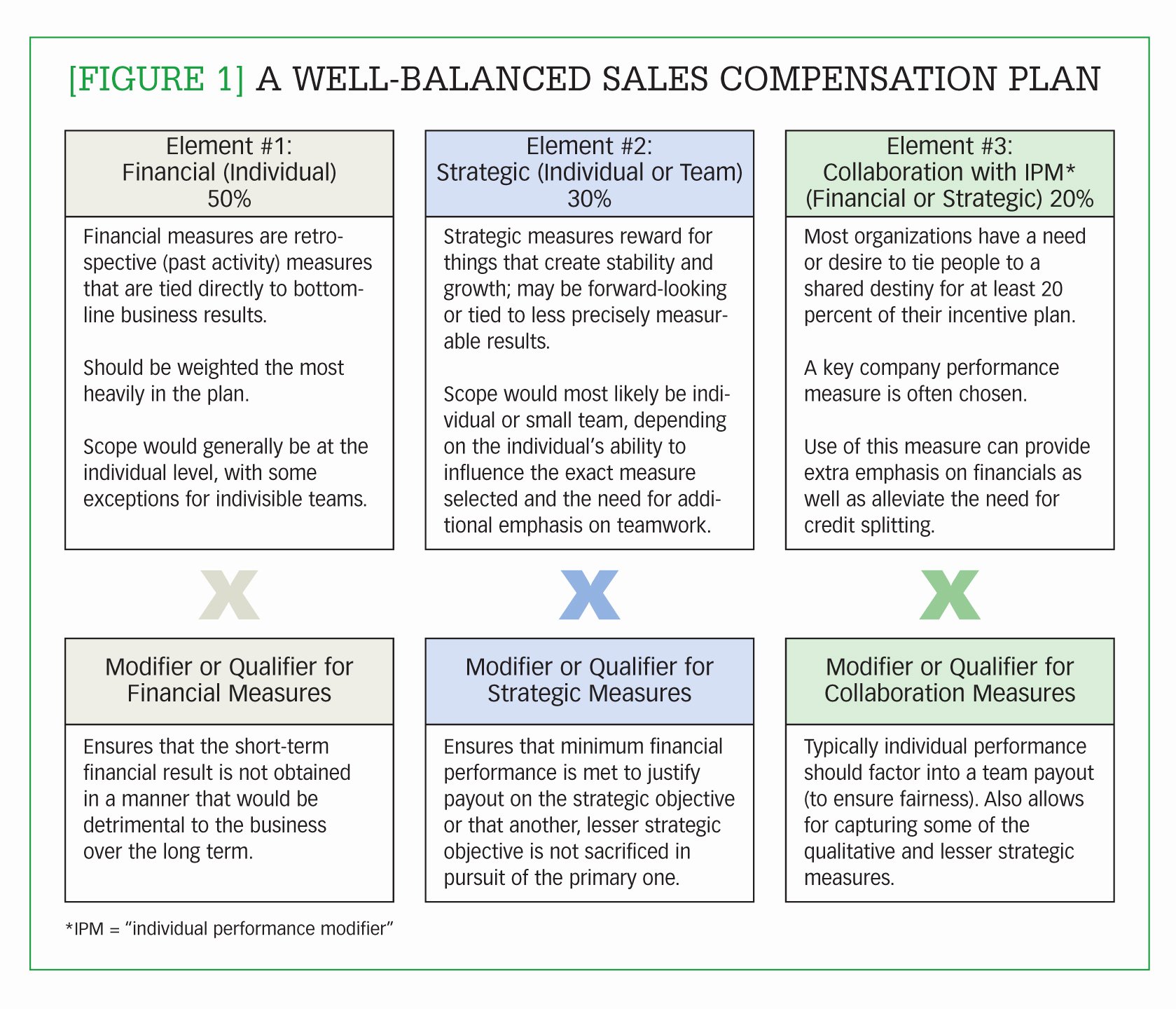 Sample Bonus Plan Document Unique P Plan Examples