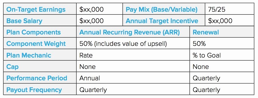 Sample Bonus Plan Document Unique Sales Mission Structure Template 2018