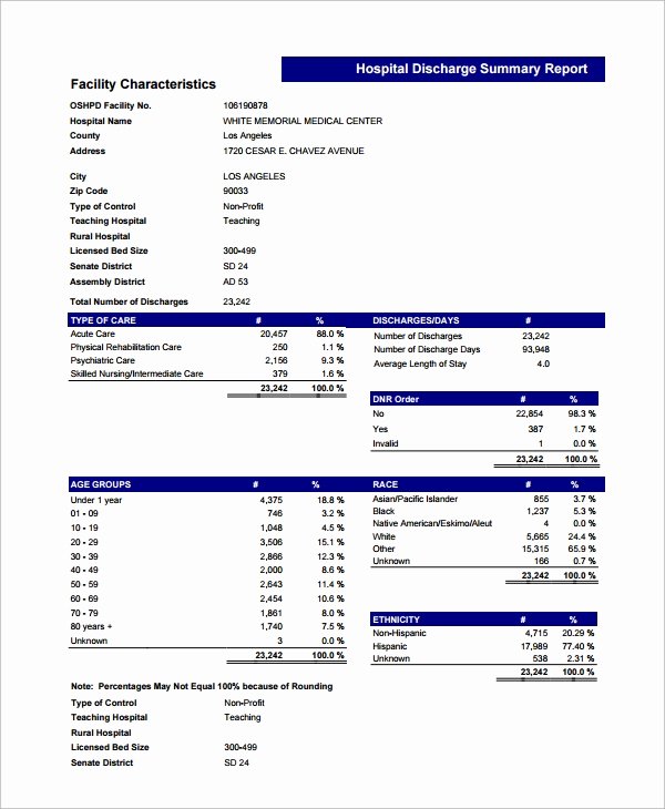 Sample Discharge Summary Awesome Sample Discharge Summary 13 Documents In Word Pdf