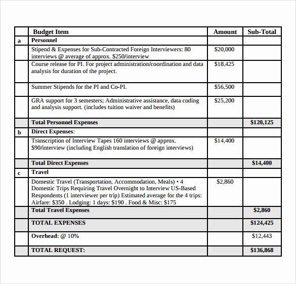 Sample Grant Report Fresh 10 Grant Bud Samples