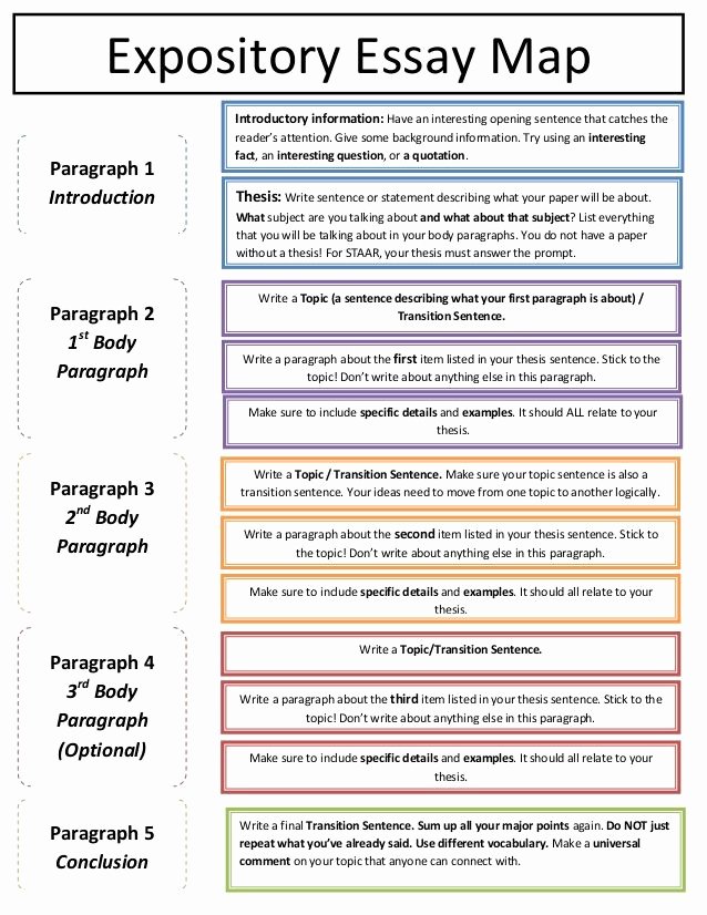 Sample Informational Essay 5th Grade Awesome Expository Essay Map Introductory Information Have An