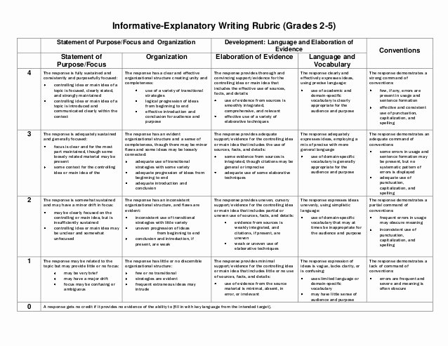 Sample Informational Essay 5th Grade Awesome Informative Explanatory Writing Rubric Grades 2 5