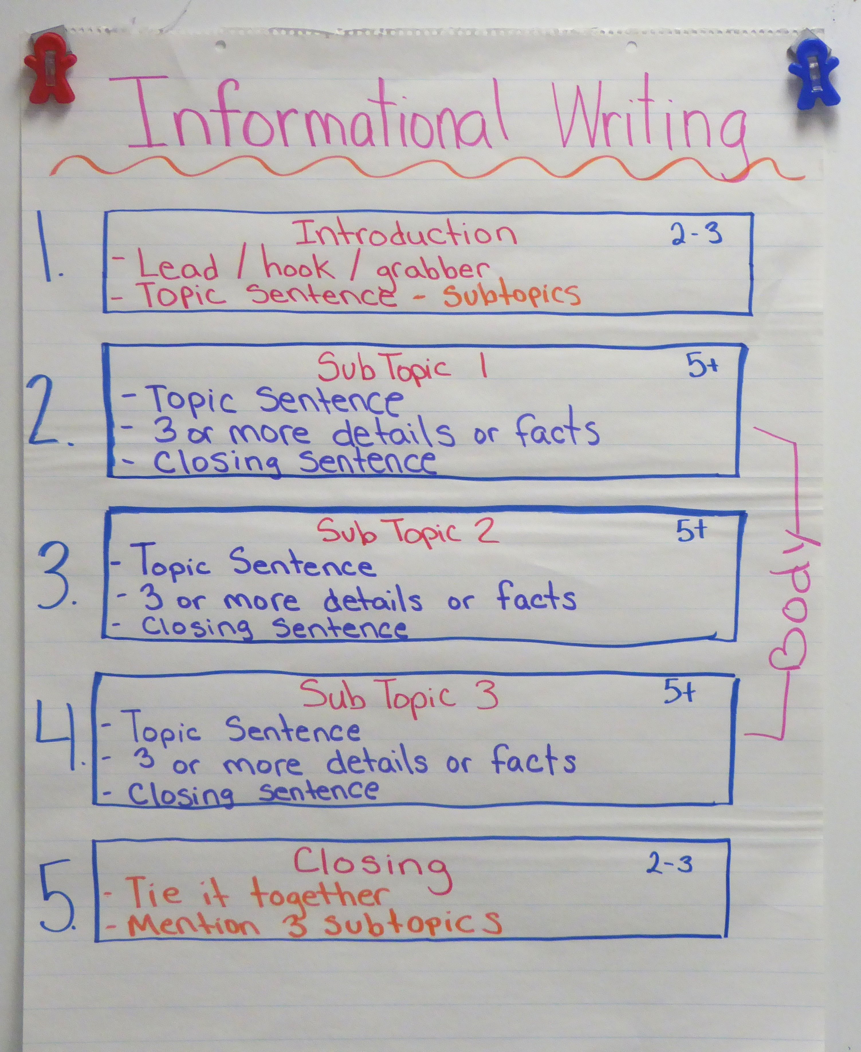 6th grade informational essay examples