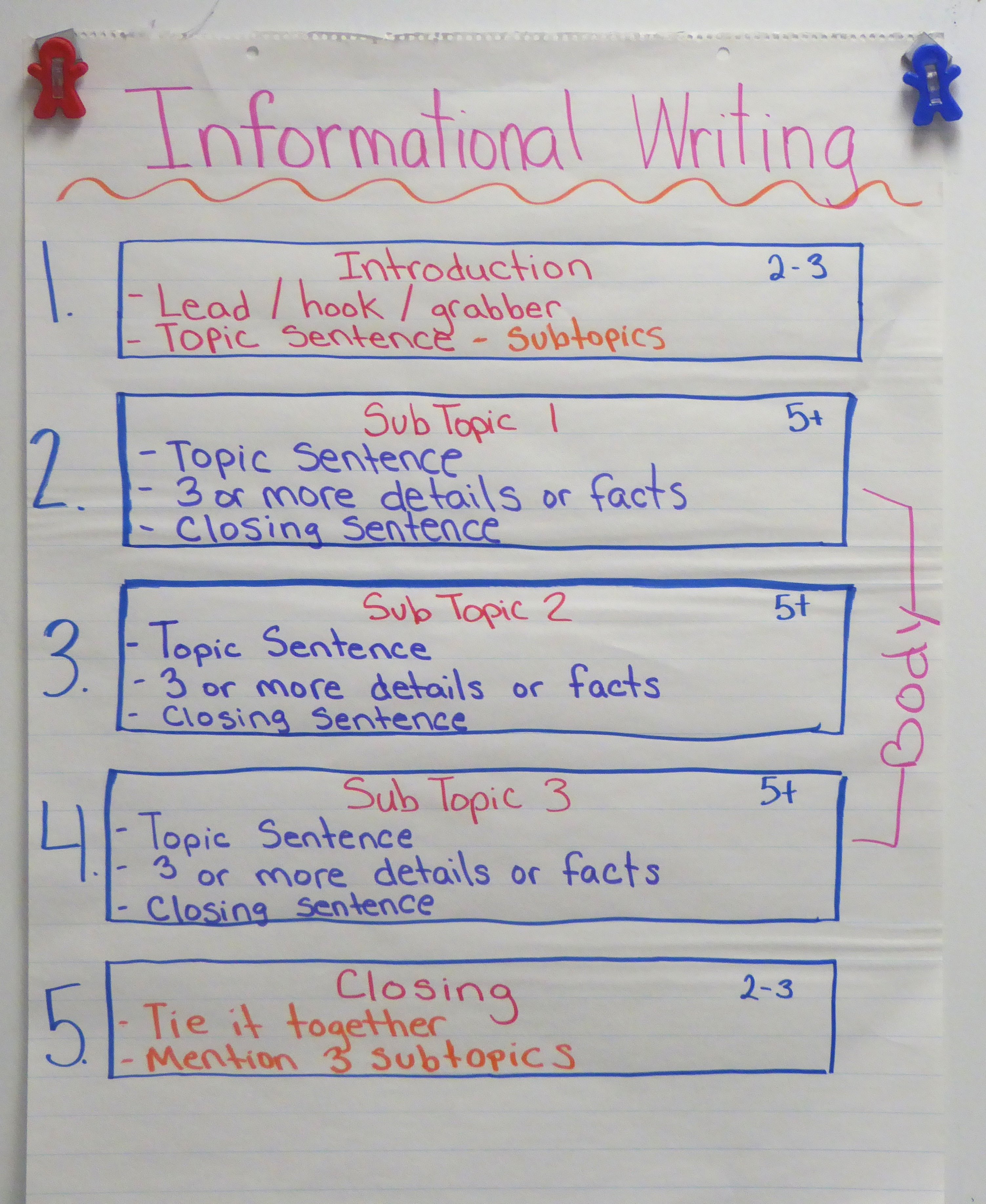 informational essays for 5th grade