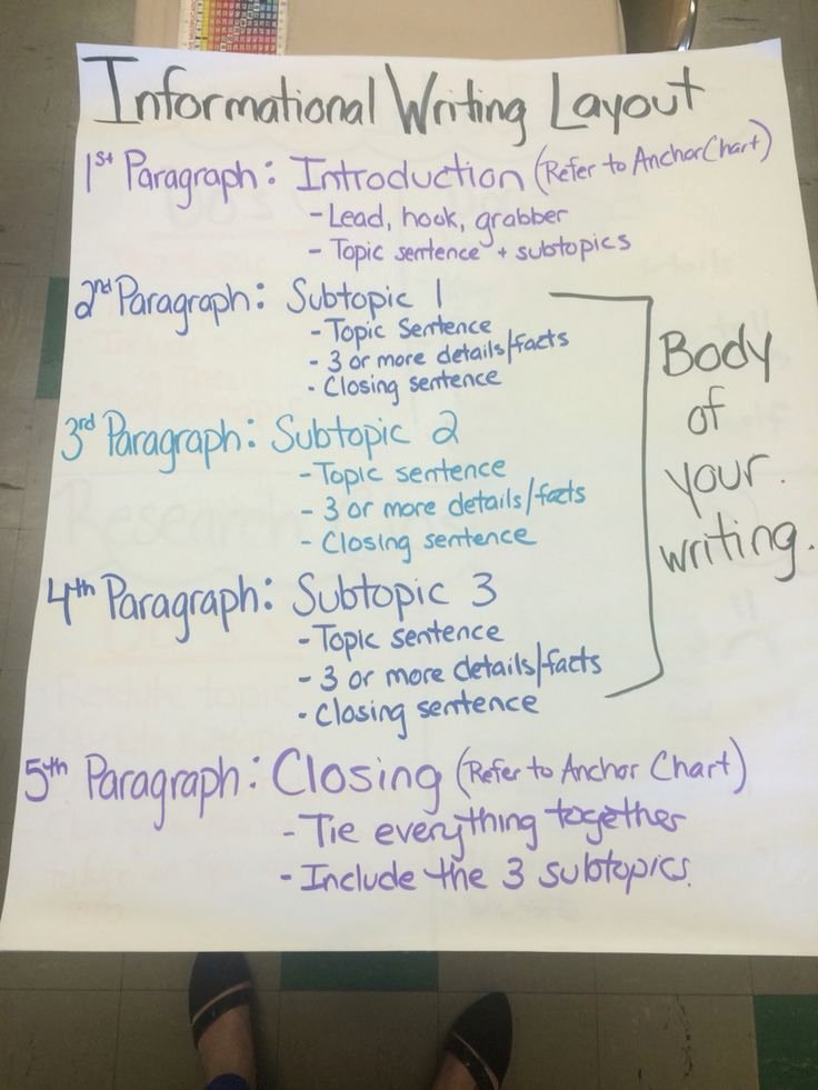 Sample Informational Essay 5th Grade Beautiful Informational Writing Research Writing Writer S Workshop