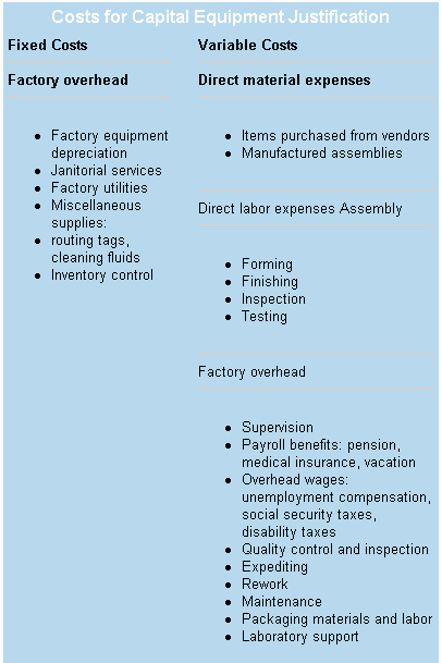 Sample Justification Letter for Purchase Of Equipment Best Of Corie Turingan Google