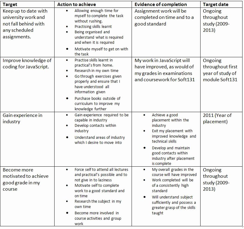 content competency development plan assignment