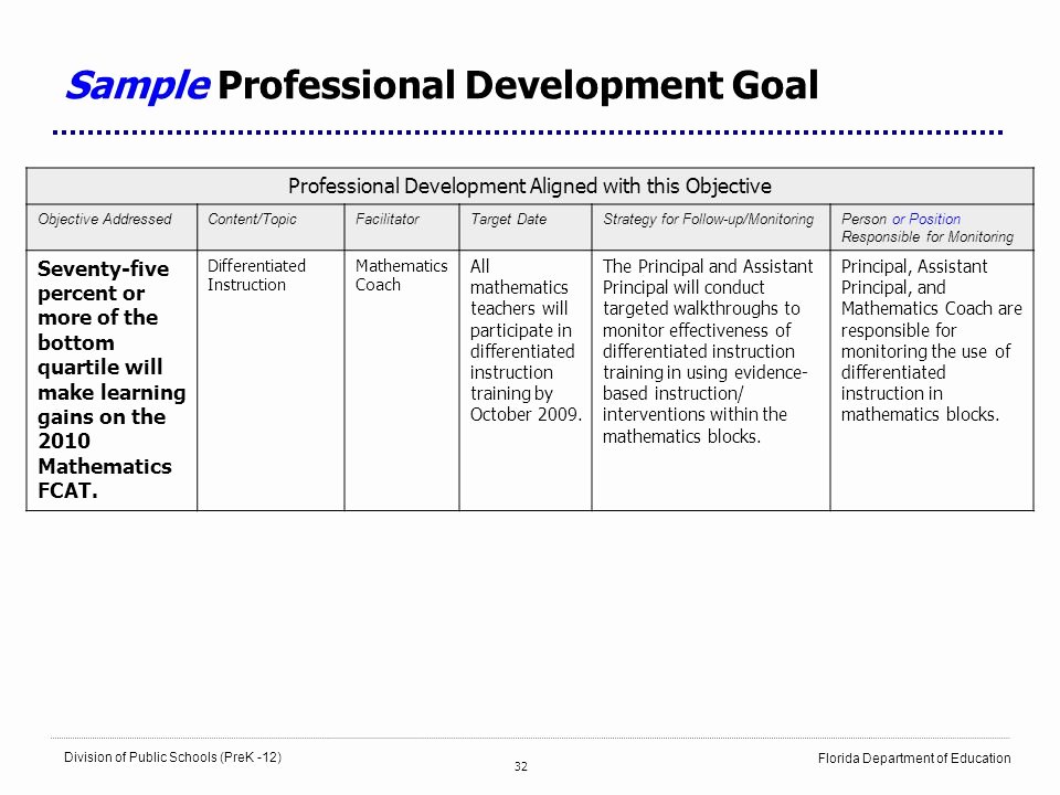 Sample Professional Development Plan Elegant School Improvement Plans Leading the School Improvement