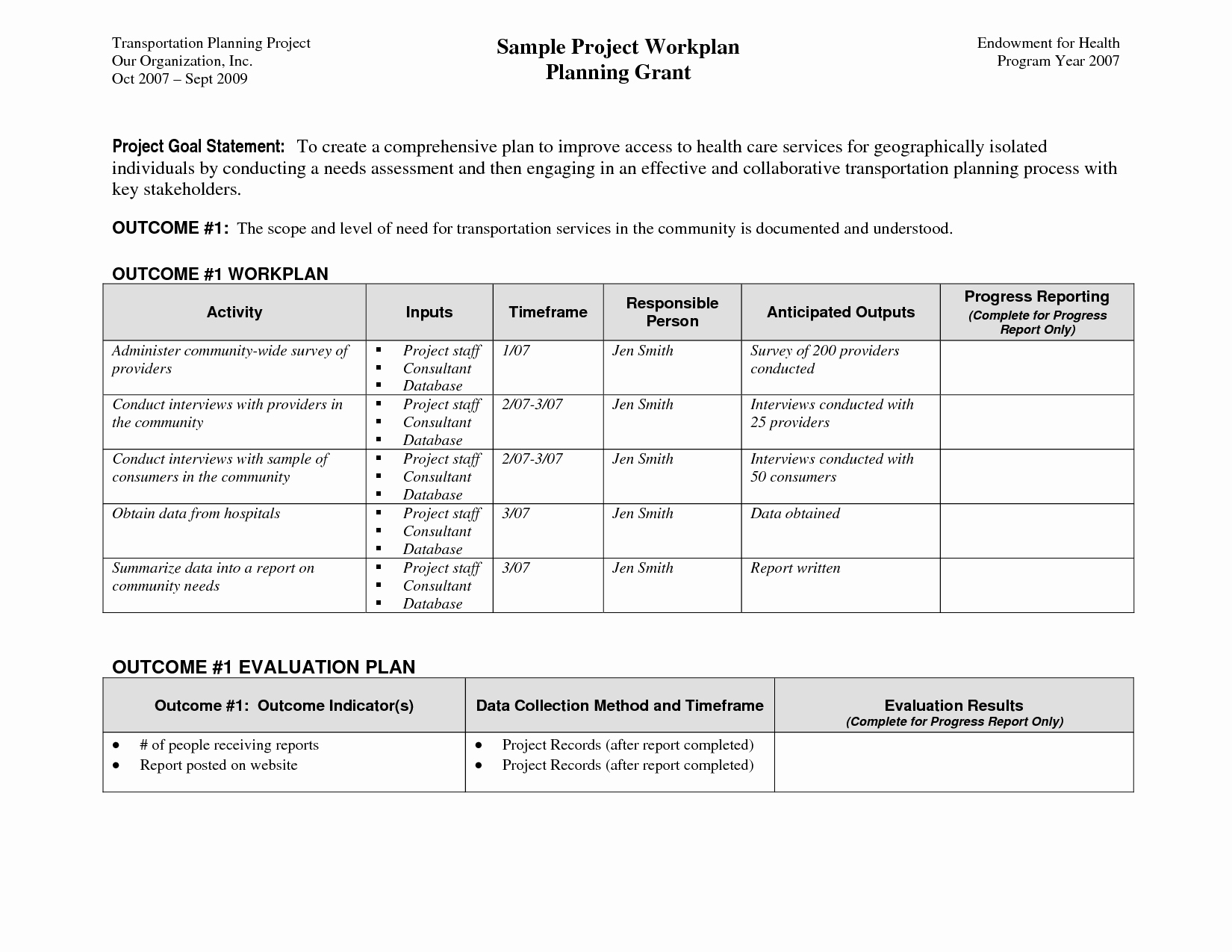 Sample Scopes Of Work Awesome Phasing Of Construction Scope Of Work Template Research