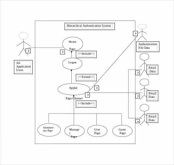 Sample Use Case Document Fresh Sample Use Case Diagram 13 Documents In Pdf Word