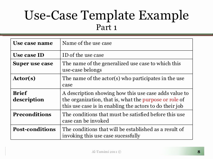 Sample Use Case Document Inspirational Use Case Template