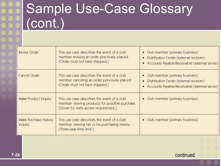 Sample Use Case Document New Chapter 7 Use Case Model