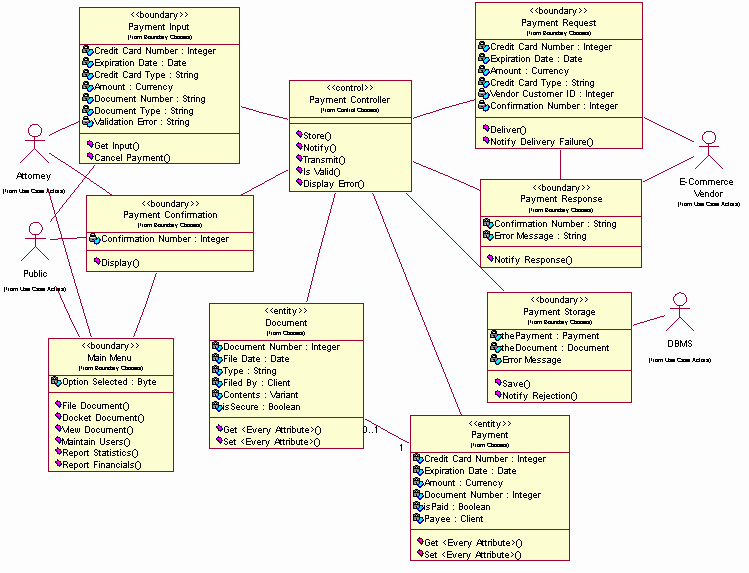 Sample Use Case Document Unique Fall 2012 Course Information