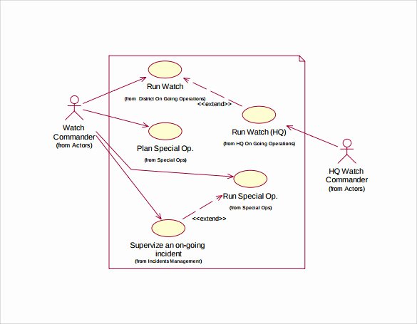 Sample Use Case Document Unique Sample Use Case Diagram 13 Documents In Pdf Word