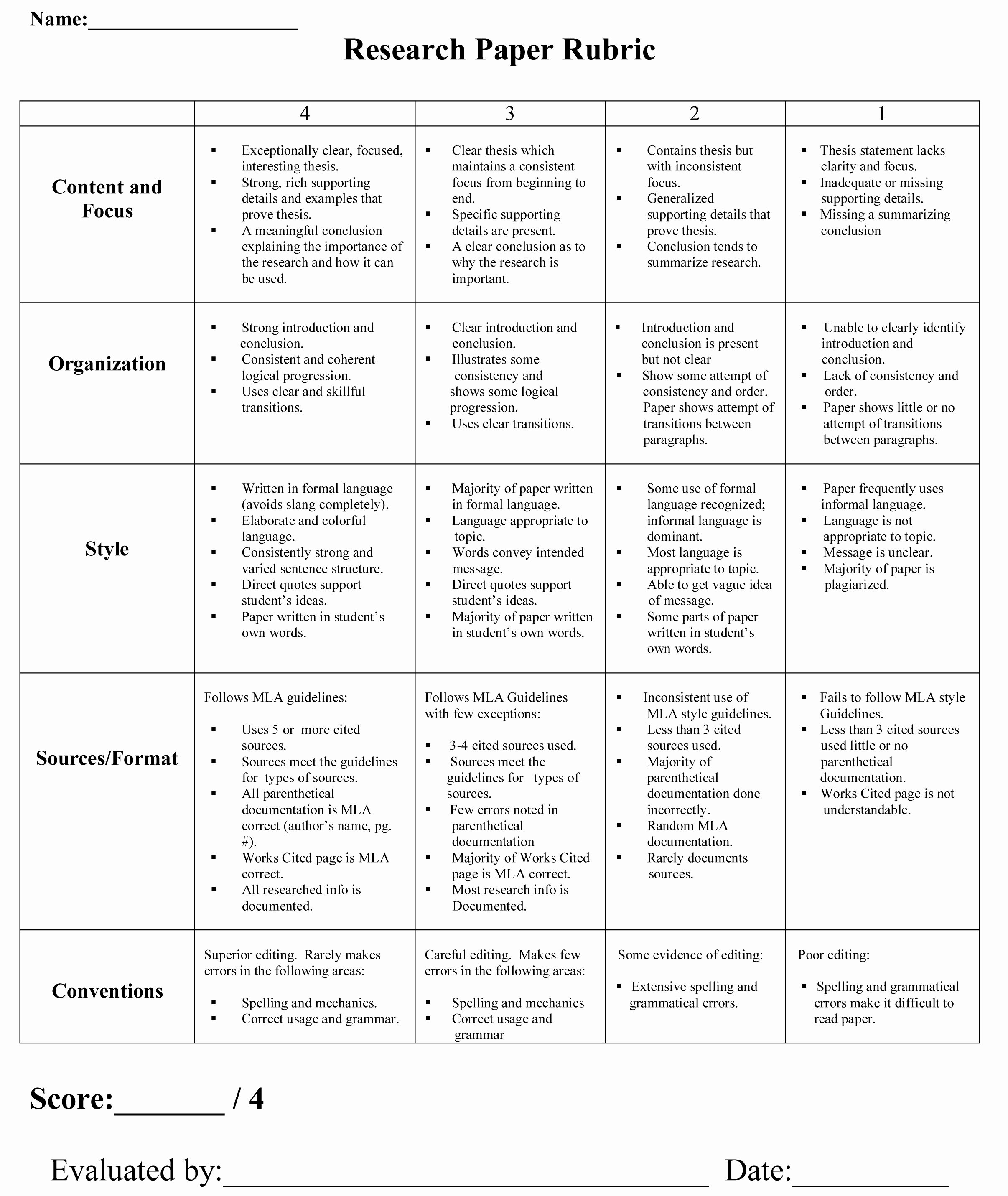 Sat Essay Paper Pdf Elegant 52 College Essay Rubric Essay assessment Rubric