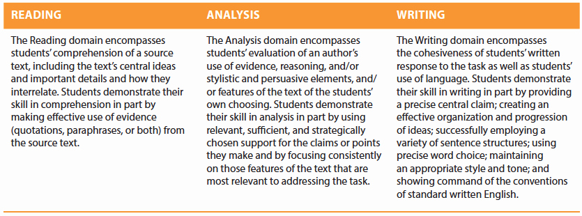 Sat Essay Paper Pdf Elegant the New Sat’s Optional Essay – Pwn Test Prep