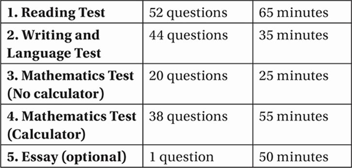 Sat Essay Template Pdf Elegant What is the format Of the Redesigned Sat attacking the