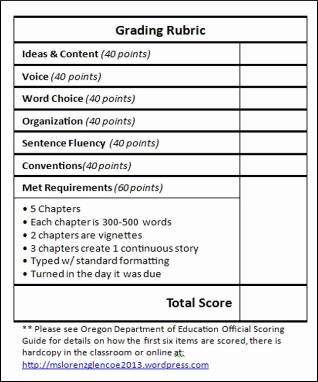 Sat Essay Template Pdf Fresh What S Happening In English Class