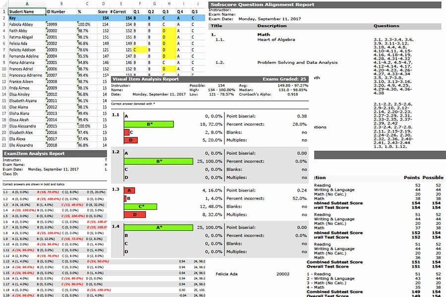 Sat Pearson Flexible Scoring Beautiful Home Copy Apperson