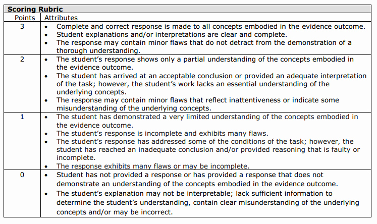 Sat Pearson Flexible Scoring Best Of Best Custom Academic Essay Writing Help &amp; Writing Services