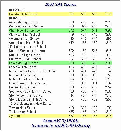 Sat Pearson Flexible Scoring Fresh Scoring On the Sat Essay