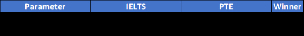 Sat Pearson Flexible Scoring Lovely How to Convert A Pte Score to Ielts Quora