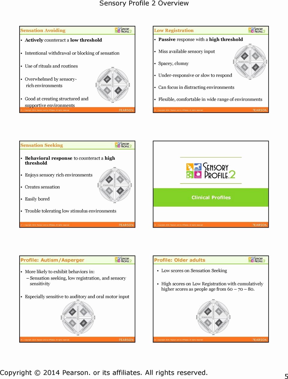 Sat Pearson Flexible Scoring New Sensory Profile 2 Overview Pdf