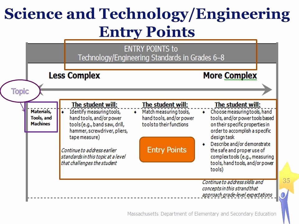 Science and Technology topics Elegant Introduction to Mcas Alt Ppt