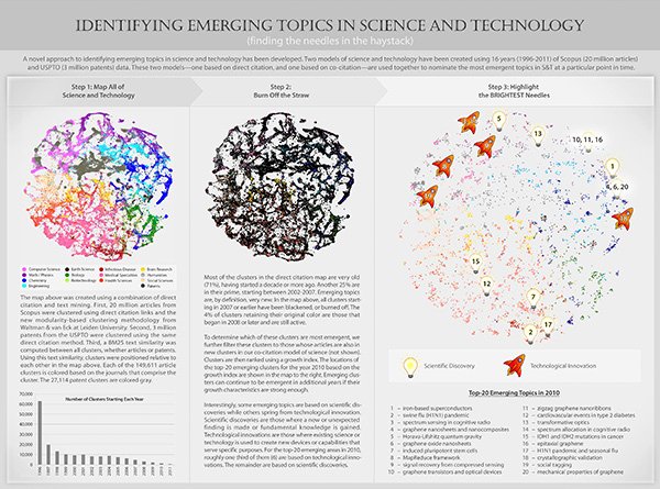 Science and Technology topics Inspirational Error