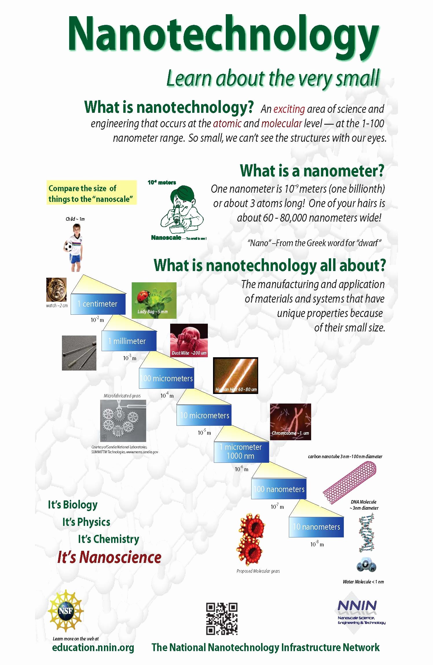 Science and Technology topics New Nanotechnology Poster