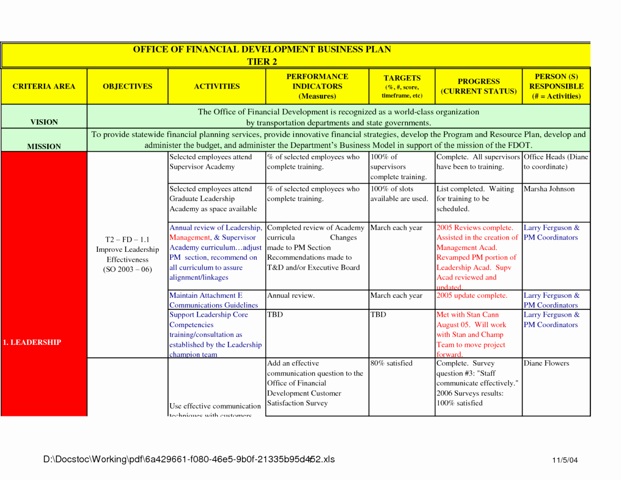 Score Business Plan Templates Awesome Business Plan Financial Template Finance Spreadsheet