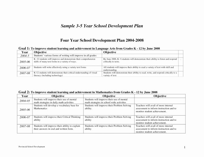 Score Business Plan Templates Awesome Webinar Planning Template Picture – Score Nonprofit