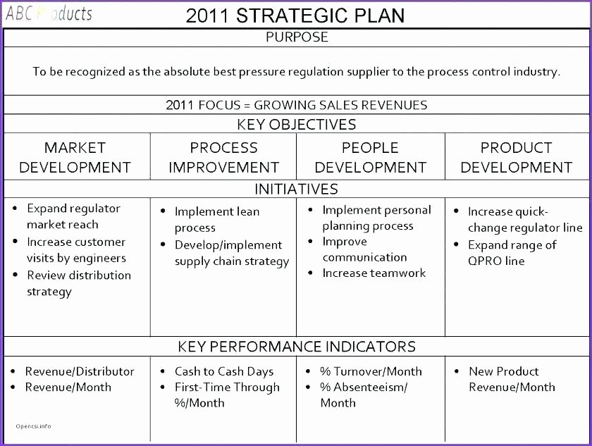 Score Business Plan Templates Elegant Score Nonprofit Business Plan Template