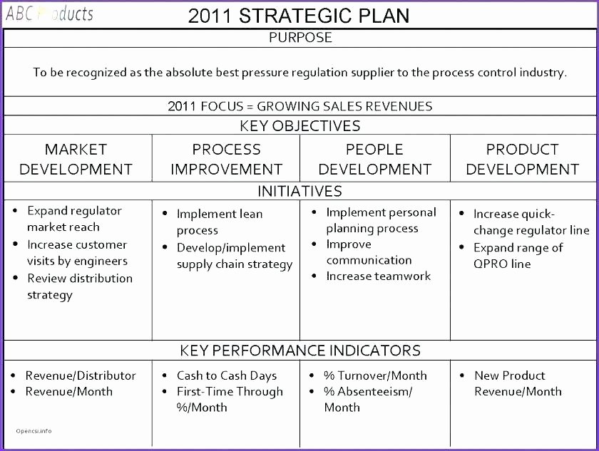 Score Business Plan Templates Elegant Score Nonprofit Business Plan Template