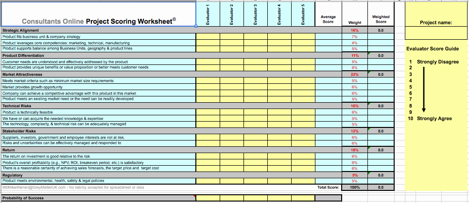 Score Business Plan Templates Fresh Project Management