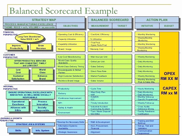 Score Business Plan Templates Lovely Balanced Scorecard Example Strategy Map Balanced Scorecard