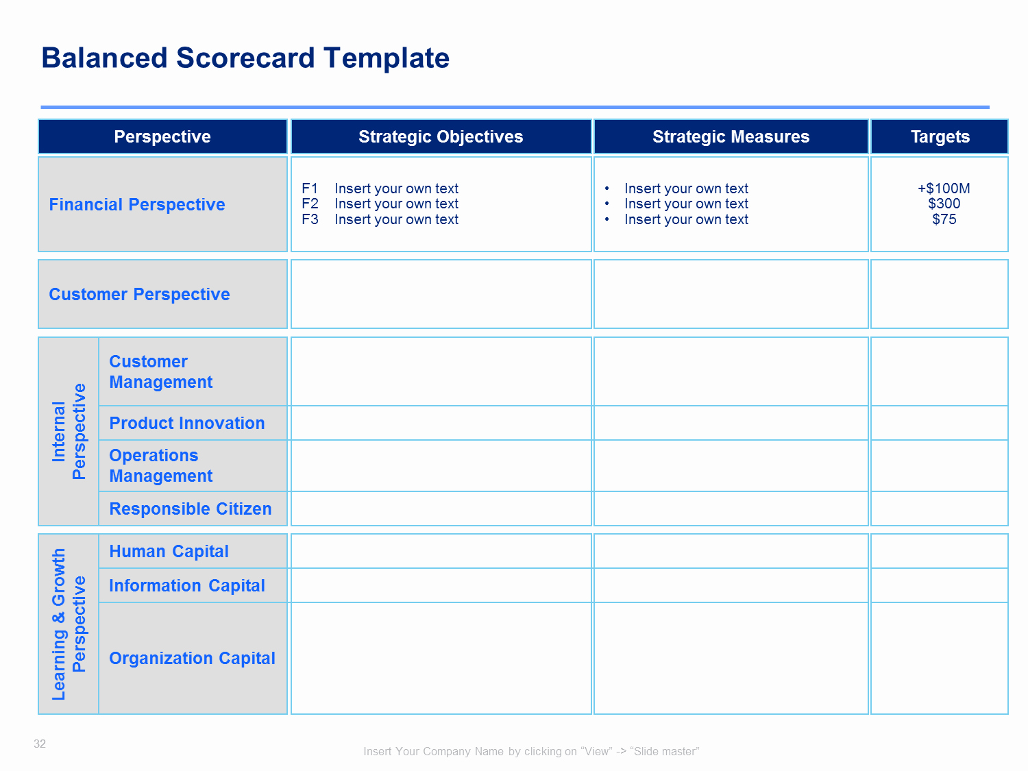 Score Business Plan Templates New Strategy Map Template &amp; Balanced Scorecard Template