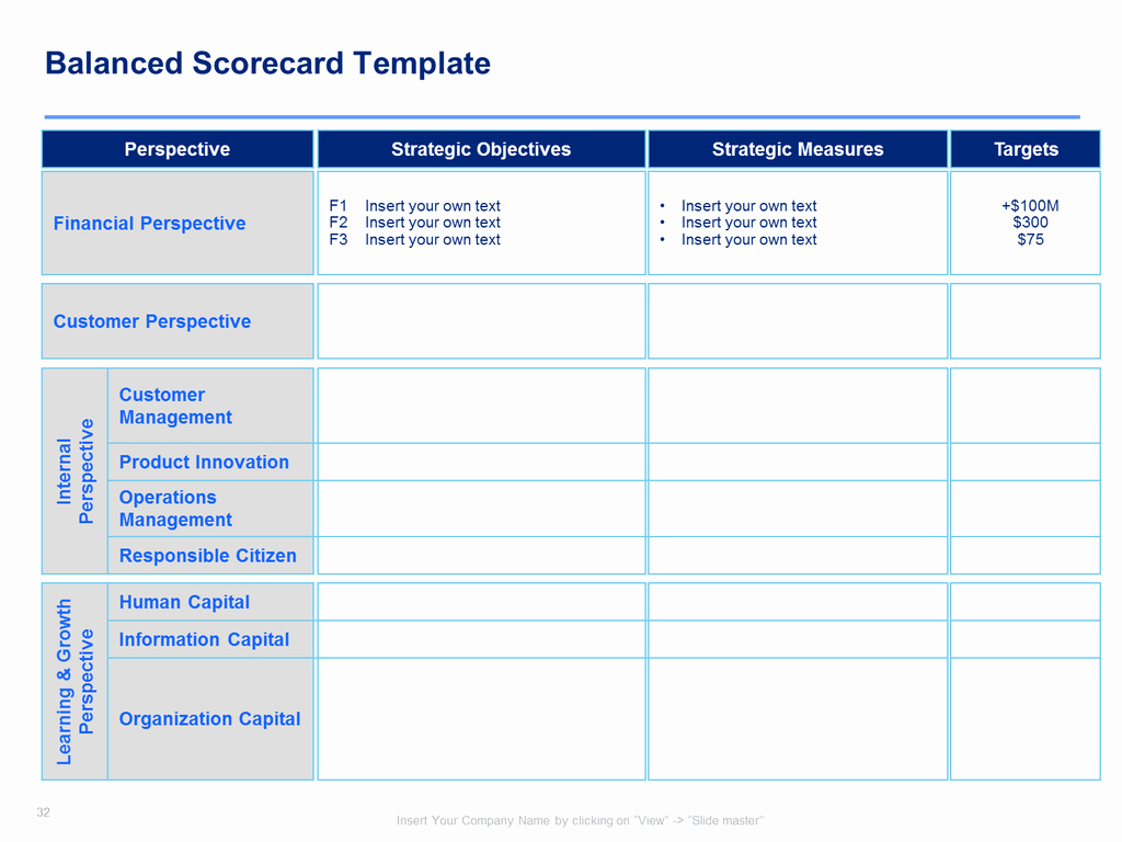 Score Business Plan Templates Unique Strategy Map Template &amp; Balanced Scorecard Template