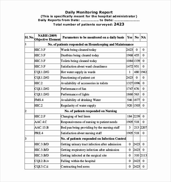 Security Guard Daily Activity Report Template Elegant 64 Daily Report Templates Pdf Docs Excel