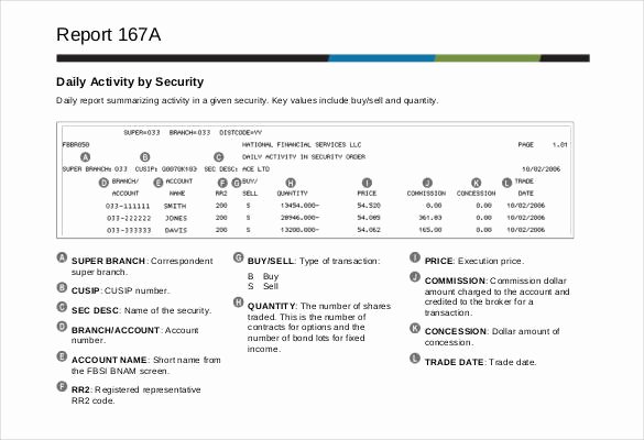 Security Guard Daily Activity Report Template Elegant 64 Daily Report Templates Pdf Docs Excel