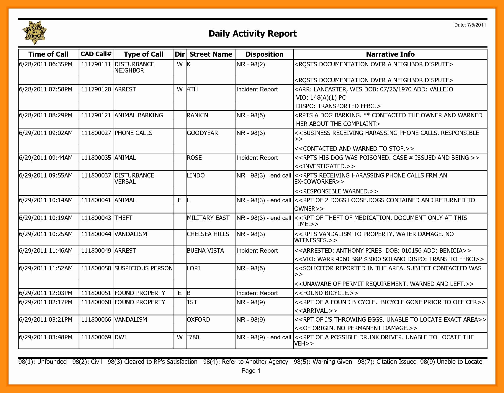 Security Guard Daily Activity Report Template Luxury Security Daily Activity Report